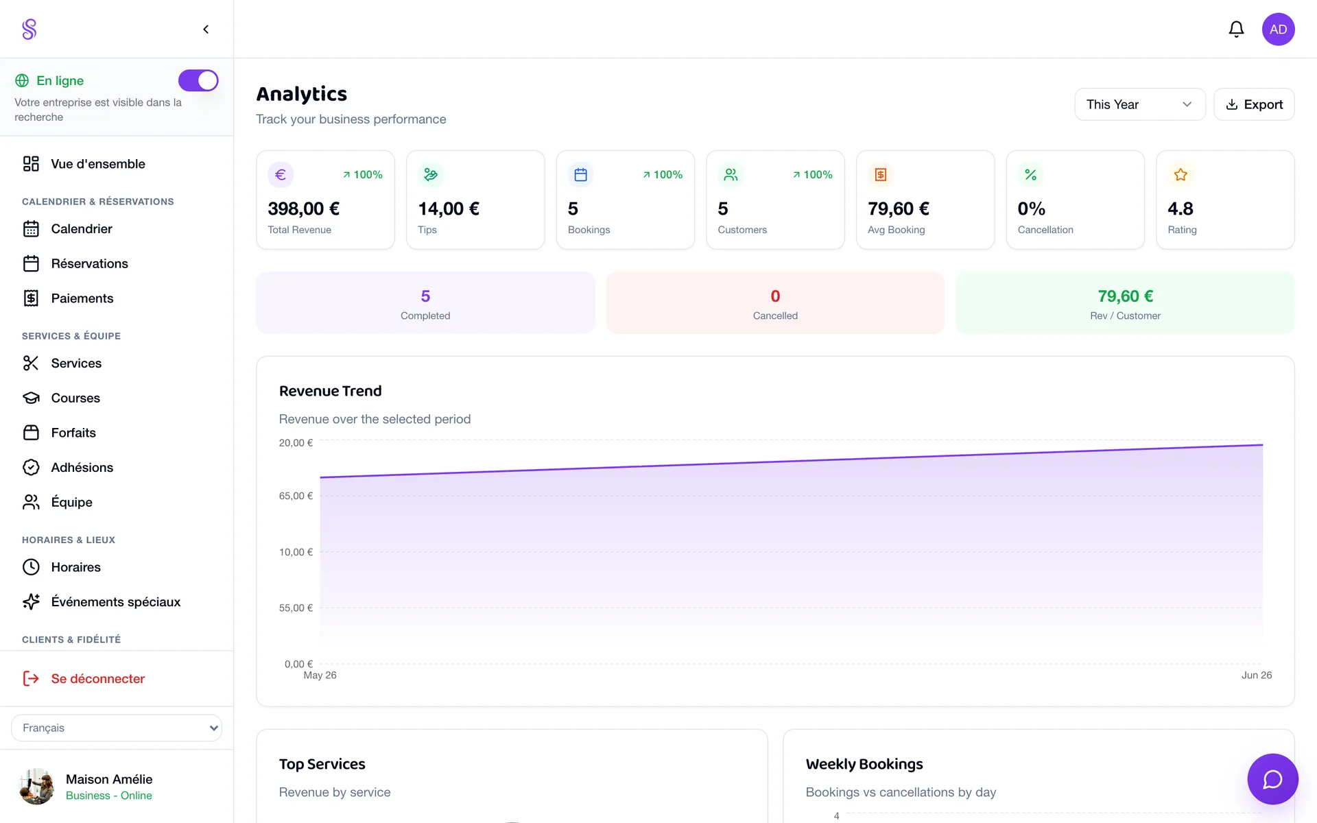 Salonify Analytics